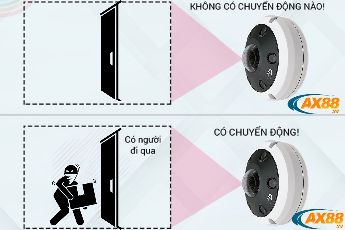 AX88 – AX88 - Cá Cược Thể Thao, Casino Online Đỉnh Cao 2026 4 Cảnh báo thông minh khi thấy chuyển động bất thường