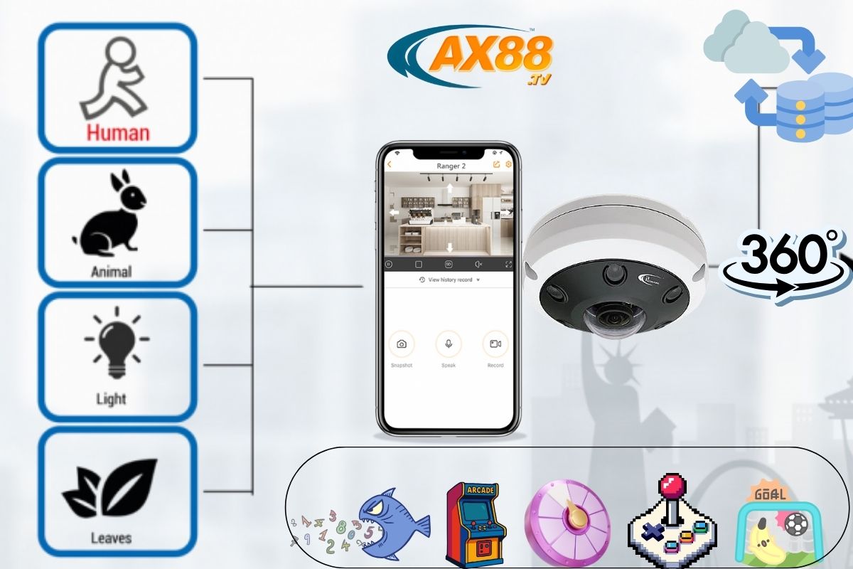 AX88 – AX88 - Cá Cược Thể Thao, Casino Online Đỉnh Cao 2026 5 Quản lý camera và giải trí được tích hợp trong AX88 app